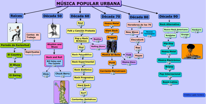 Música popular urbana